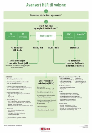 Avansert HLR - voksne - veggplakat