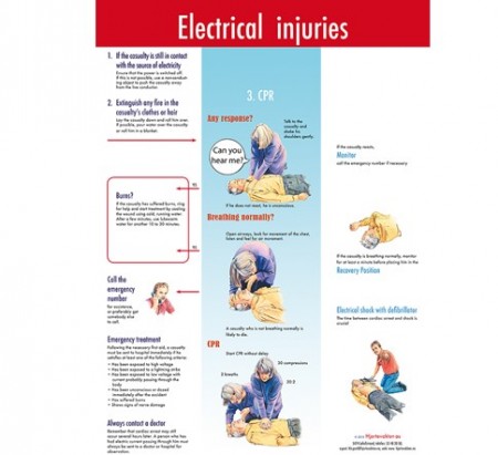 Electrical Injuries